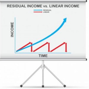 residual-income-vs-linear-income-495x377-800x800
